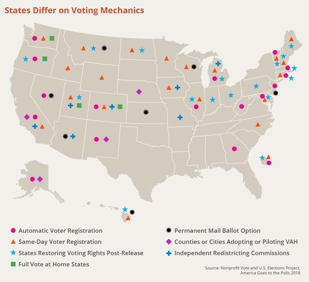 State-level practices to make voting easier and more fair